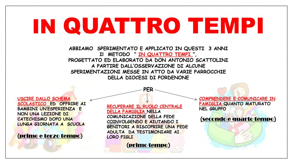 Catechismo_4_tempi-3